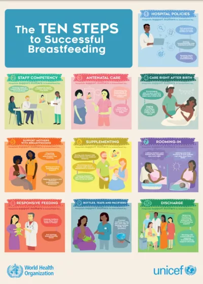 Breastfeeding Infographics