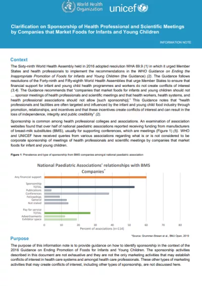 Clarification on sponsorship of health professional and scientific meetings by companies that market