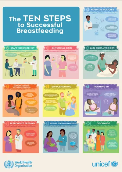 Ten Steps to Successful Breastfeeding